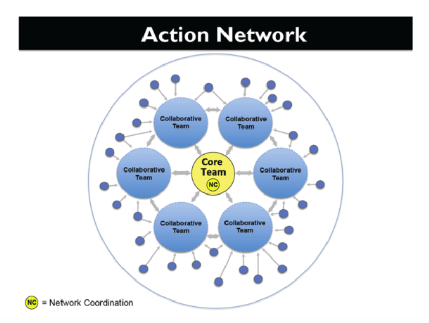Source: Converge for Impact