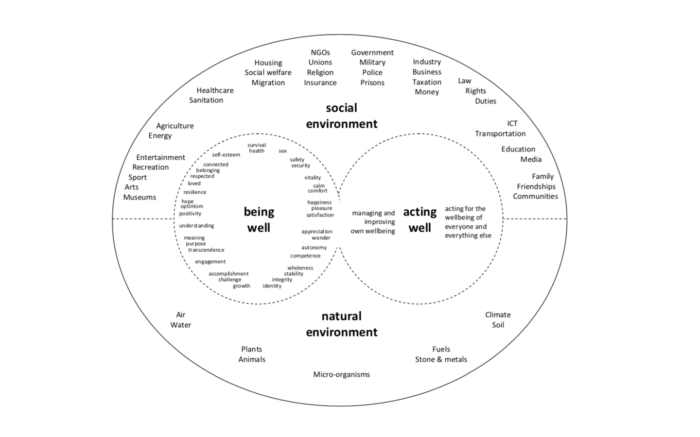 Changemaking, Wellbeing, and Weaving