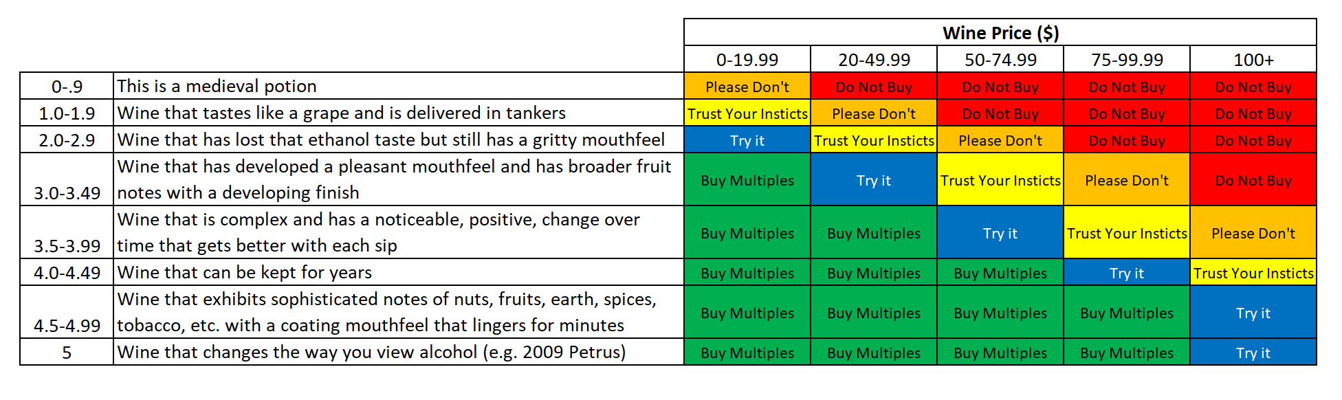 Wine Matrix.png