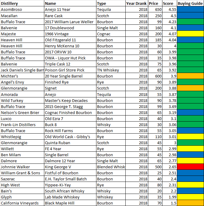2018 Complete Review List