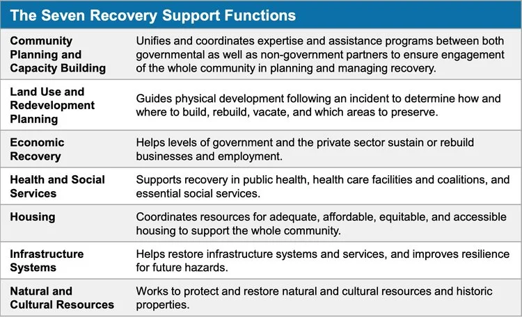 Recovery+Support+Functions.jpg