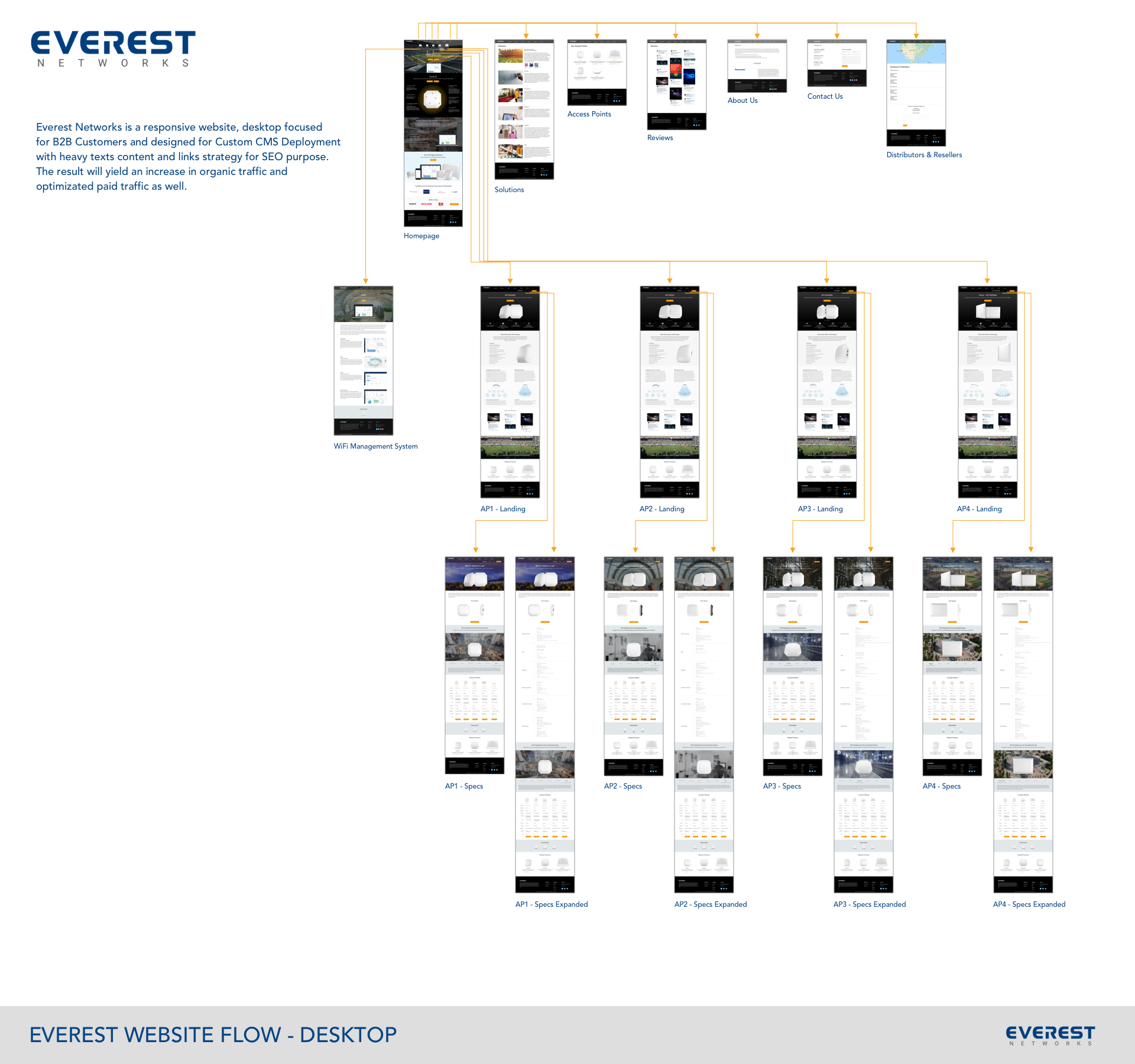 APPT_B2C_FLOW-2.png