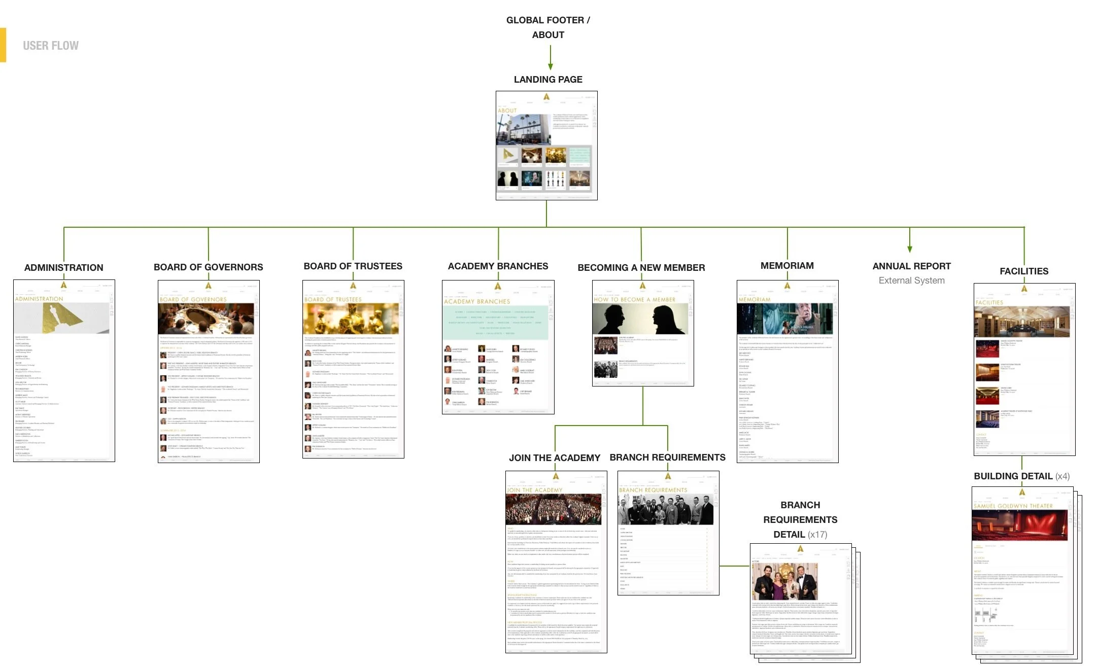 oscaboutmap.jpg