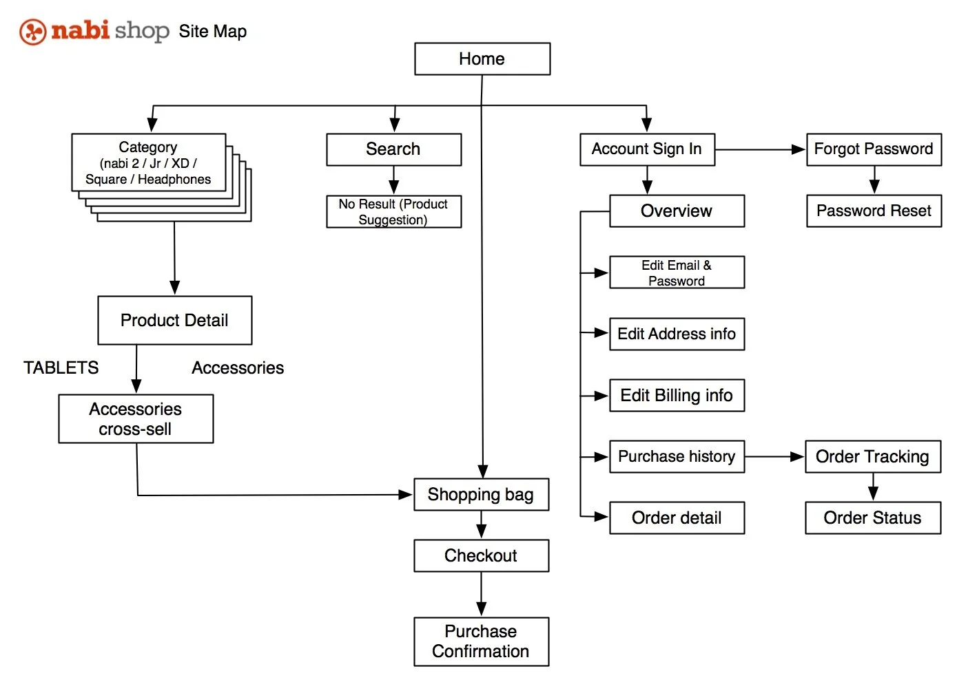 nabi-sitemap.jpg