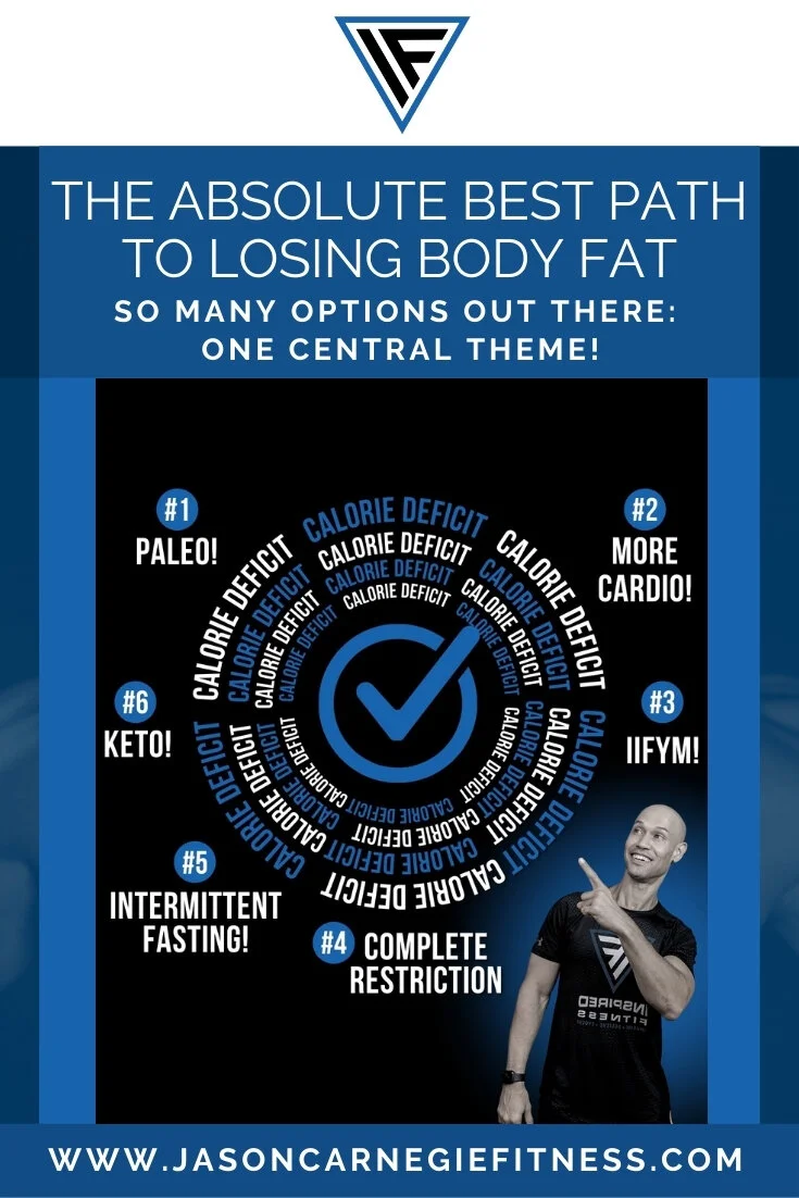 What Is THE BEST Nutritional Approach For Losing Body Fat?