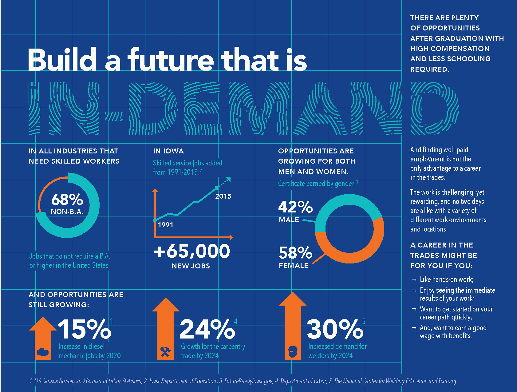 TradeWorks Academy Booklet_Page_02.jpg