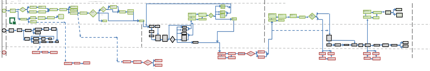 Image displays the workflow of processing a transaction order request through MNX system.