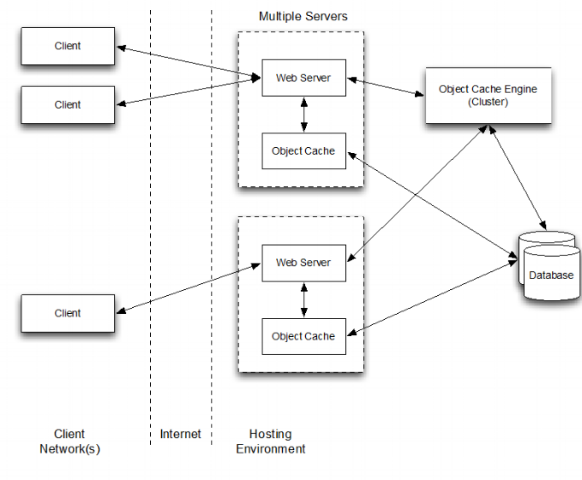 MNX web client software with application level caching and customizable data taxonomy structure