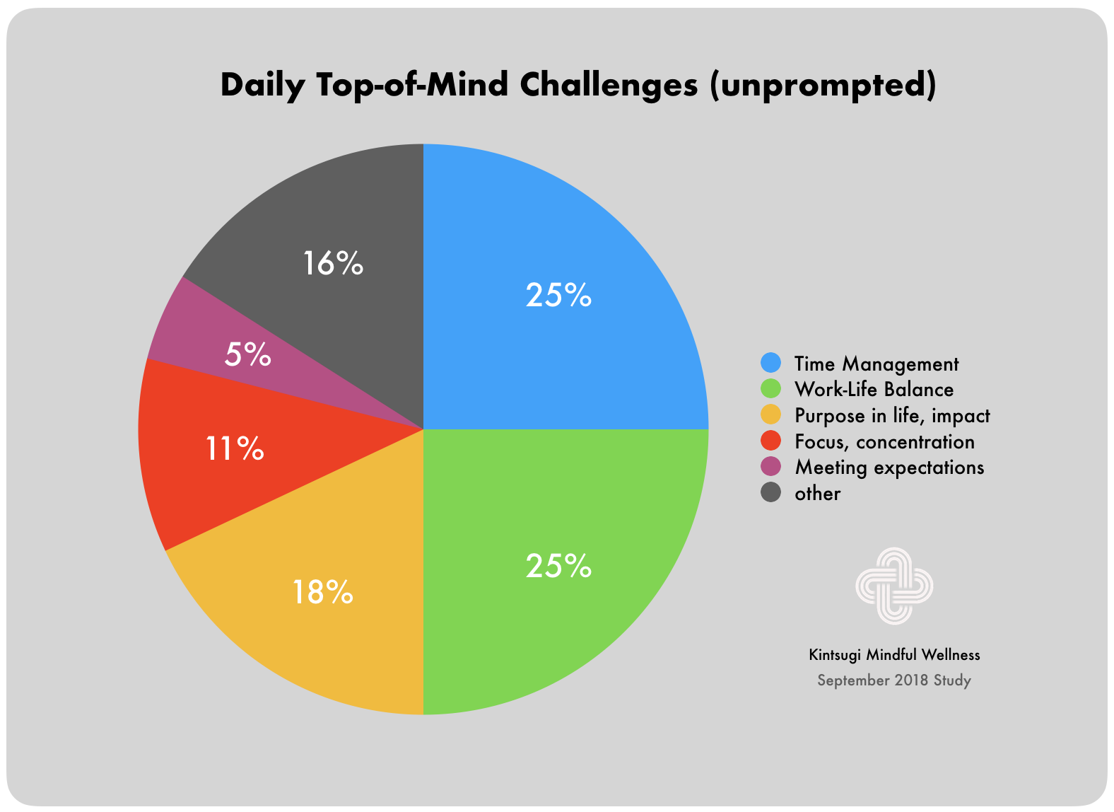 In September 2018, Grace Chang, Founder/CEO of Kintsugi interviewed 63 women across the world from 19-65 years old and learned a great deal about how women cope with stress, anxiety, and depression.