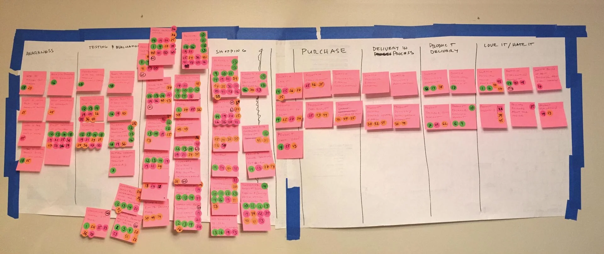 User Journey Once fully engaged, I dove rapidly into user research and interviews. Then, I mapped the user journey and visually pinned friction points to significant moments that had a significant impact on the users’ experience with the product or …