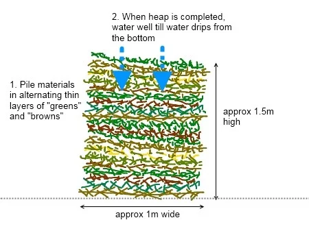 berkeley_hot_compost_01_thumb.jpg