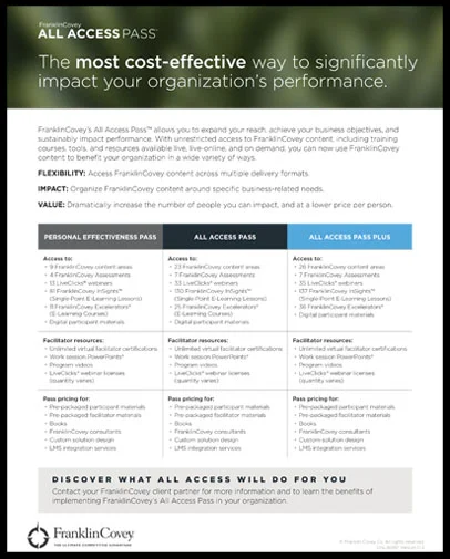 FranklinCovey All Access Pass — The Speed of Trust
