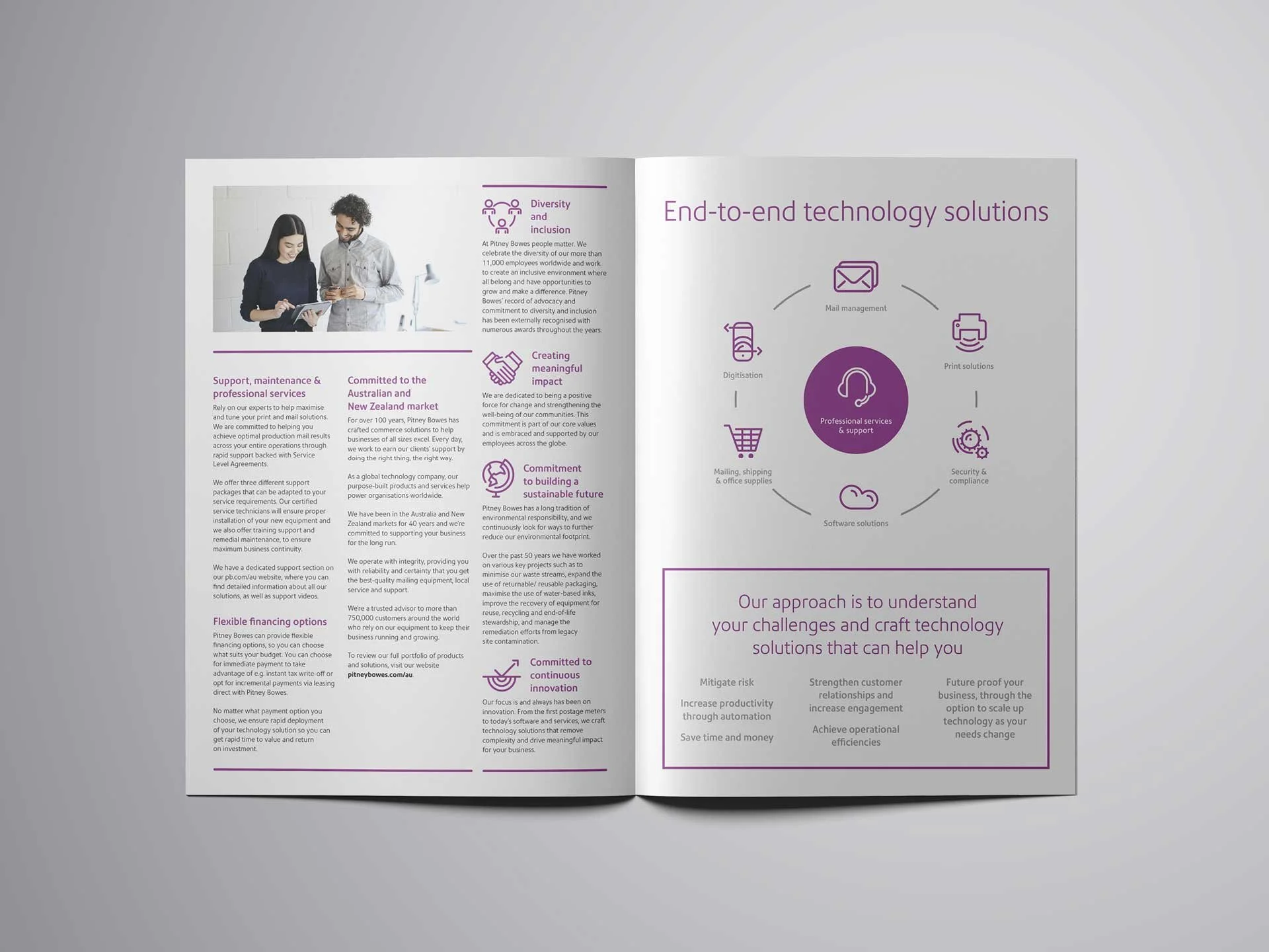 Alex Rose Pitney Bowes Brand Collateral Brochure