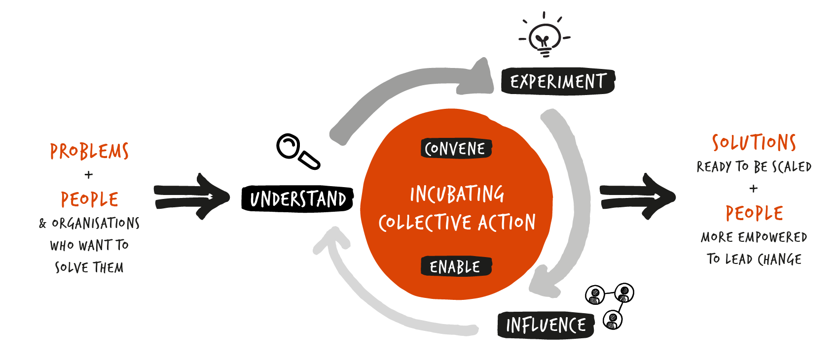 TLL_ppt_asset_diagram.png