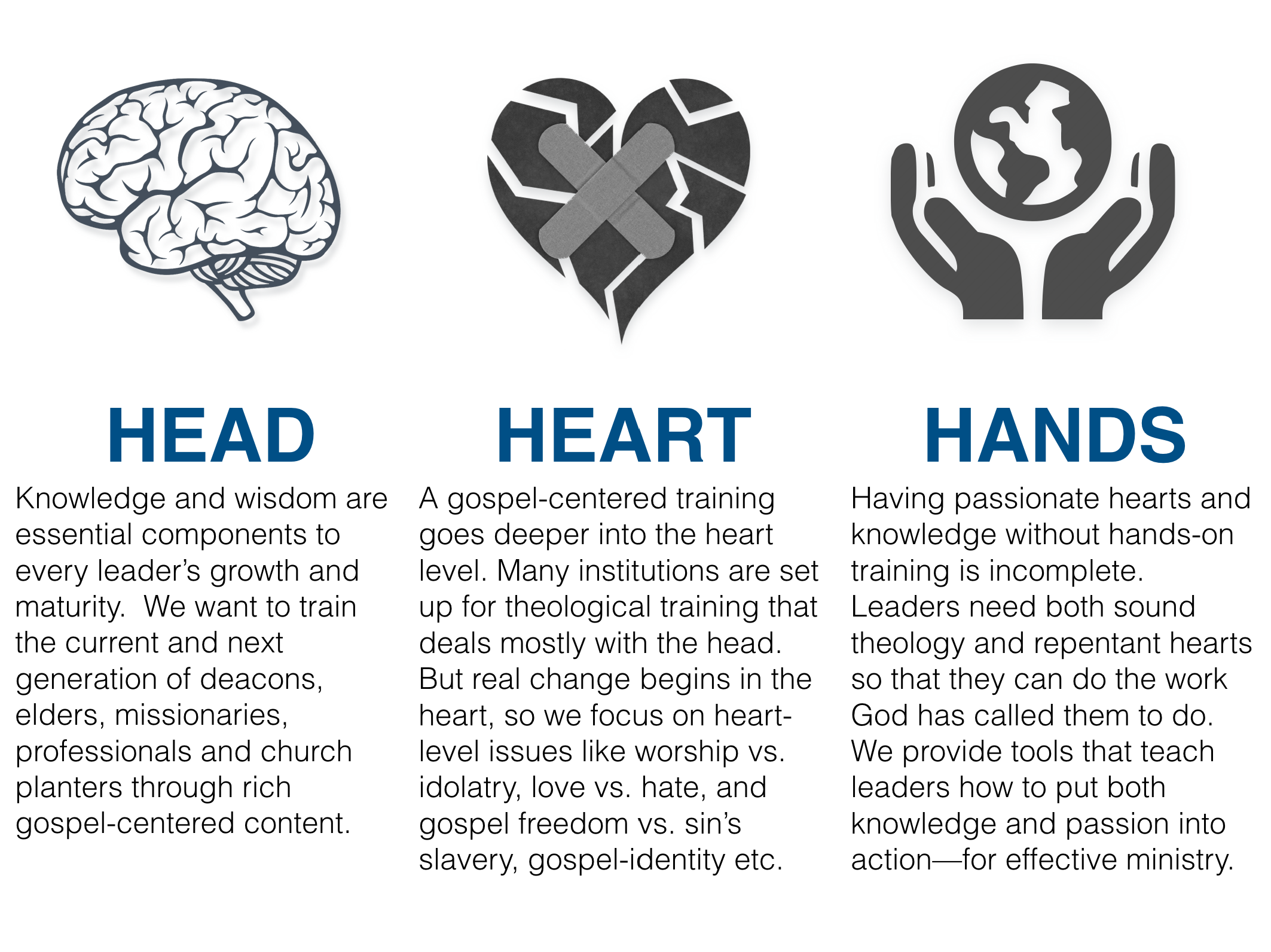 Head-heart-hands.png