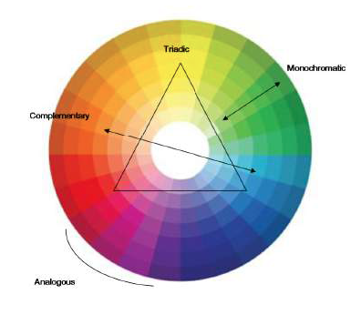 Colour wheel