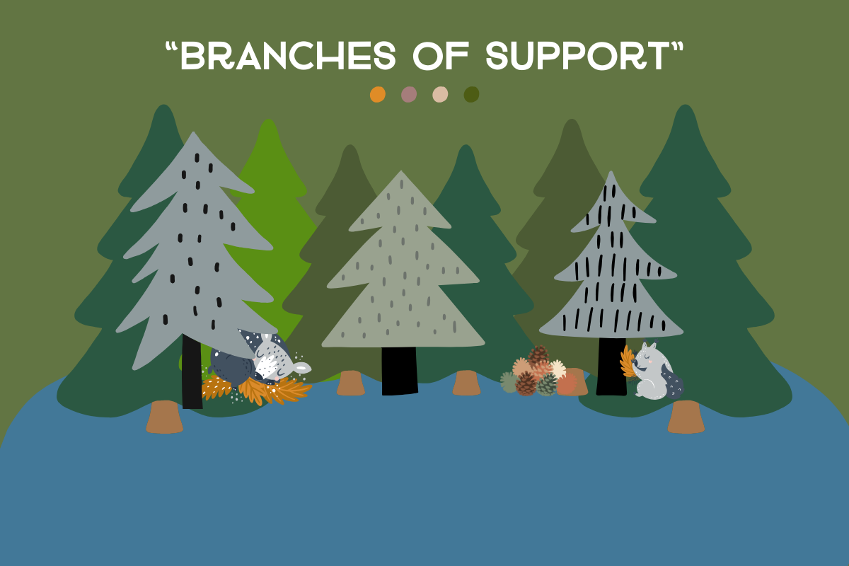 Branches of Support (1).png