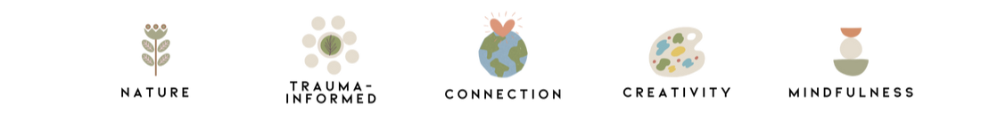 HERE Mindfulness Five Wellbeing Pillars