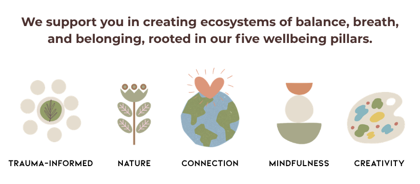 HERE Wellbeing Pillars