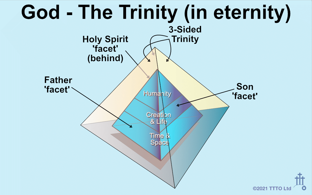 the trinity