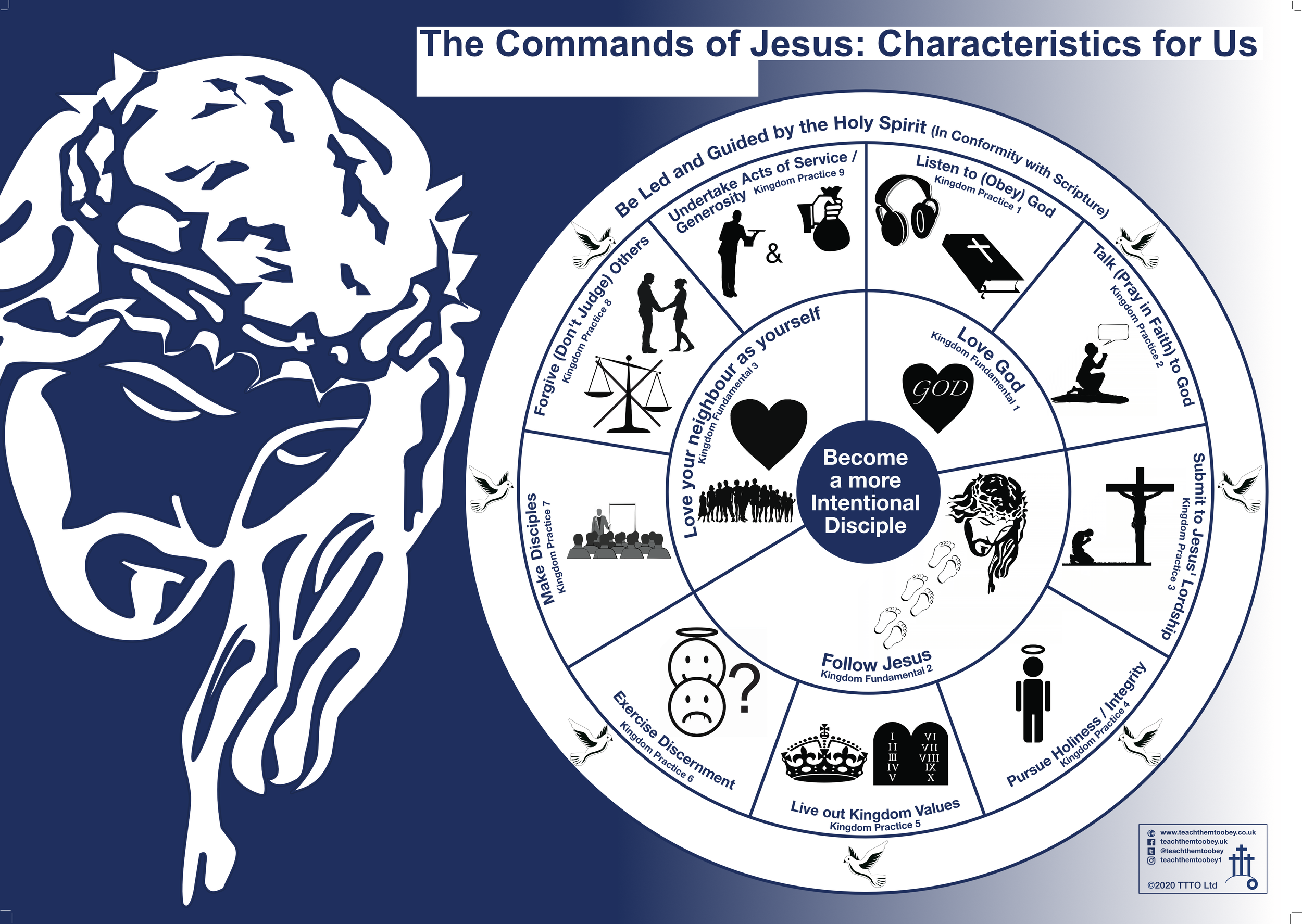 Circular Diagram - Landscape.png