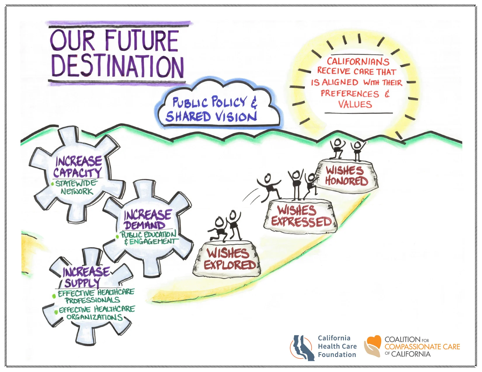 1_our_future_destination.jpg