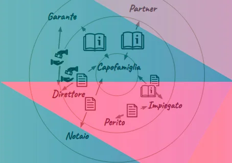 Stakeholdermap.jpg