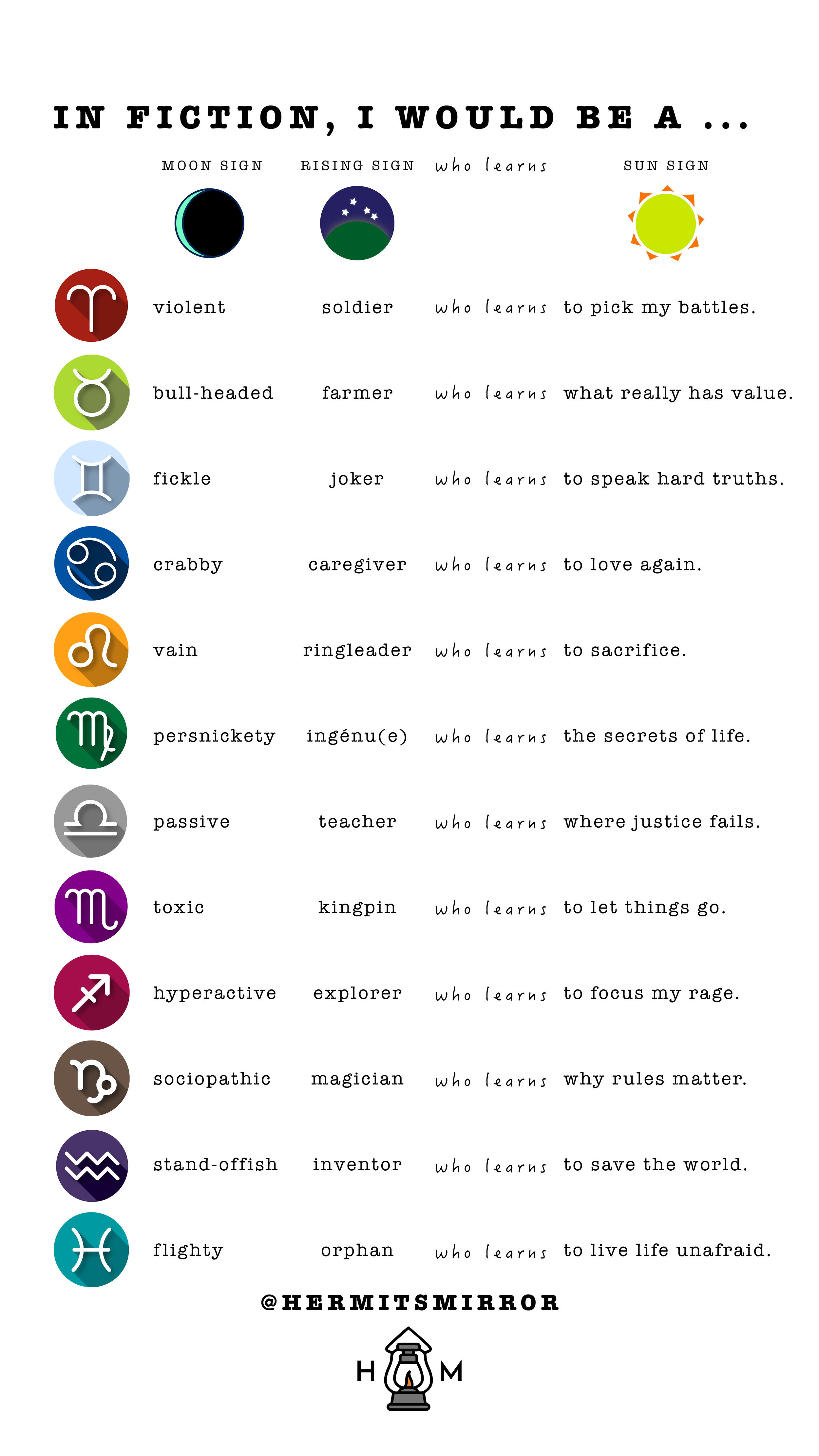 zodiacTrio_fiction.png
