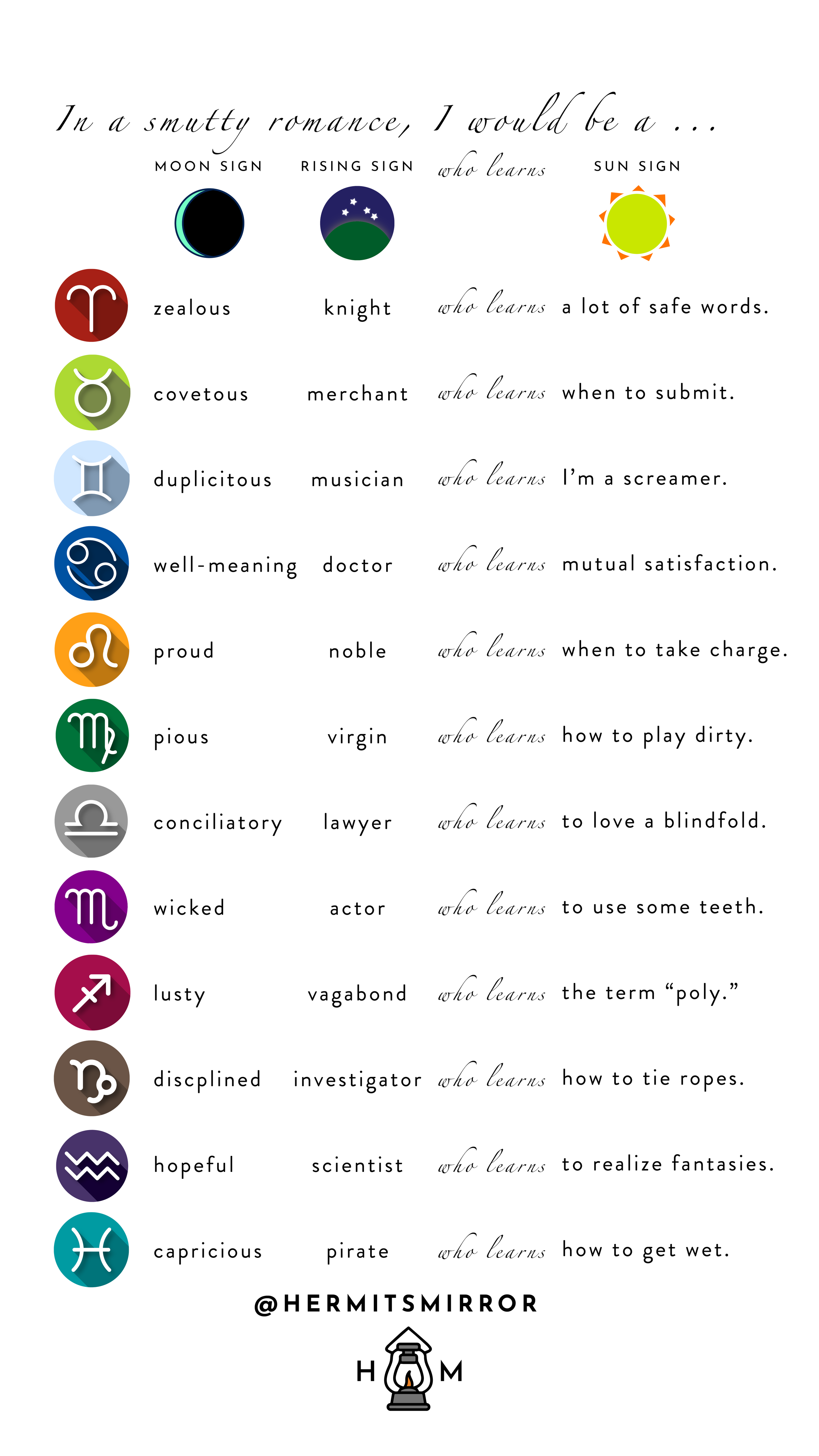 Astrology Fun Hermit s Mirror