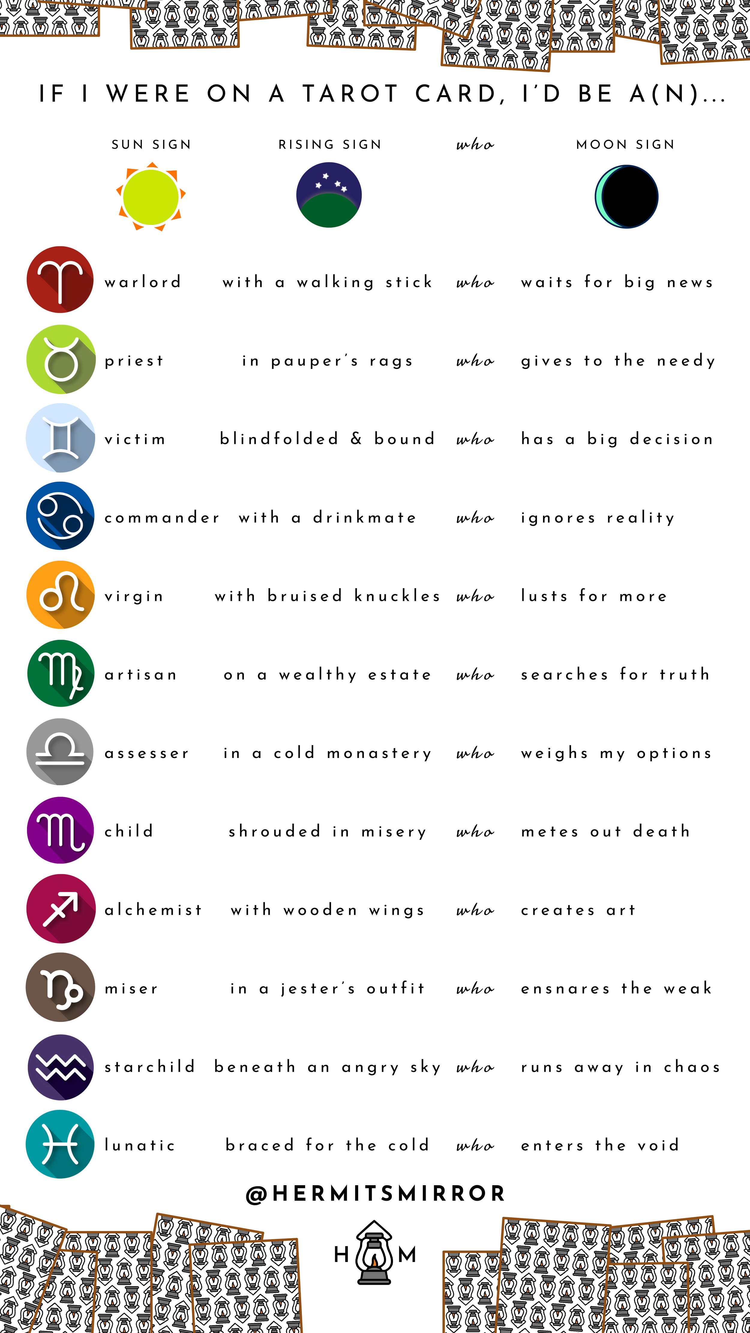zodiacTrio_decans.png