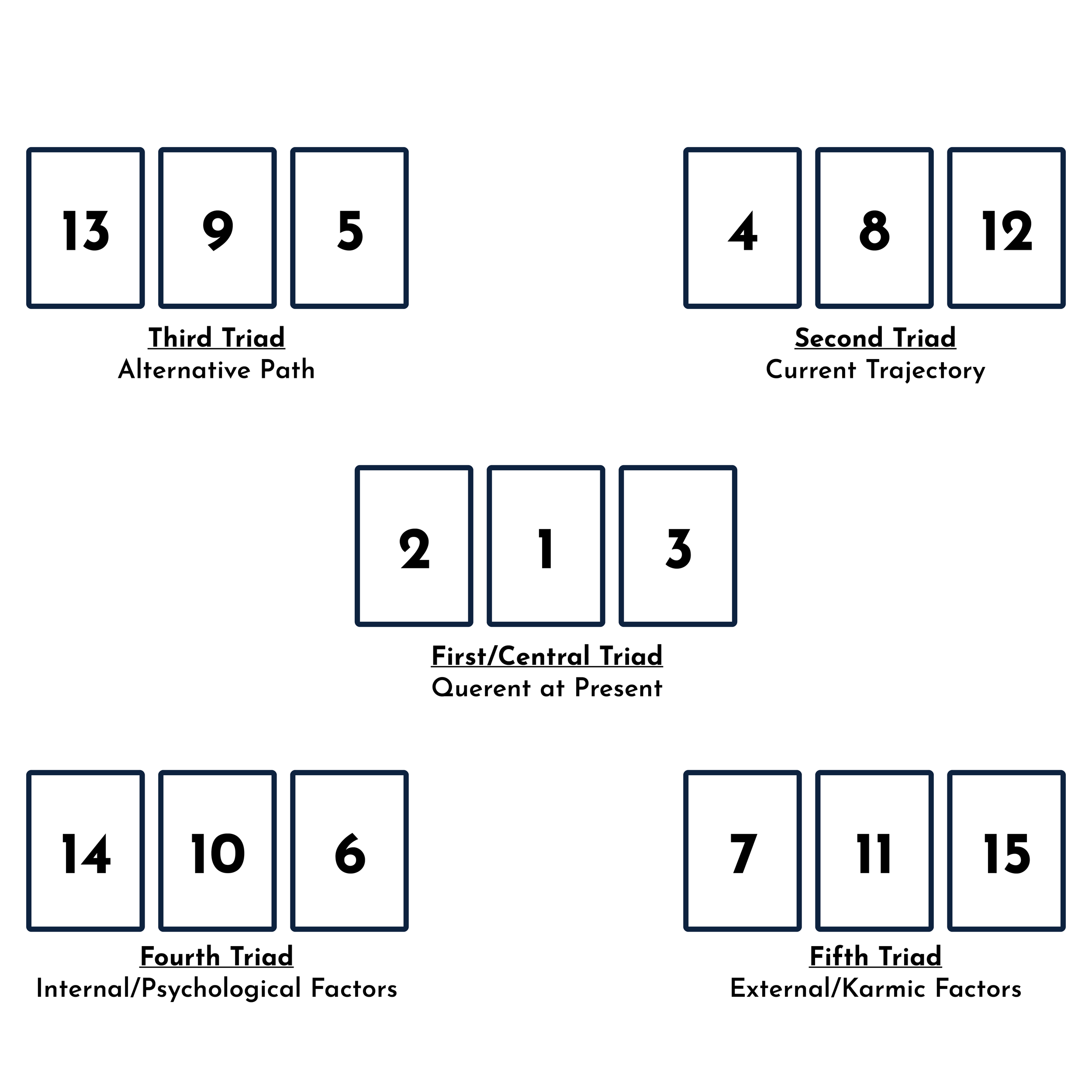goldenDawnDiagram.png