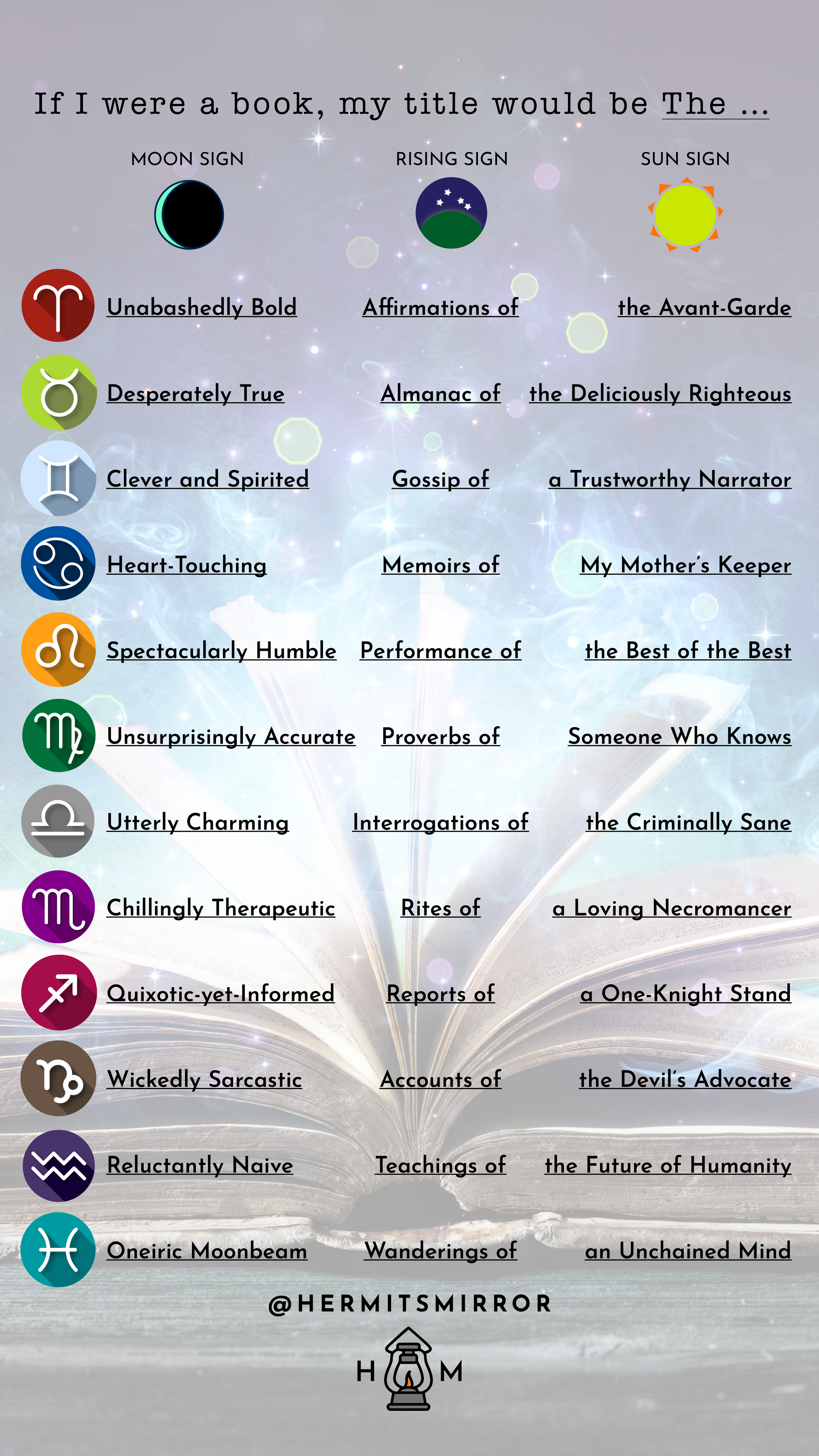 Astrology Fun chart: Book Title