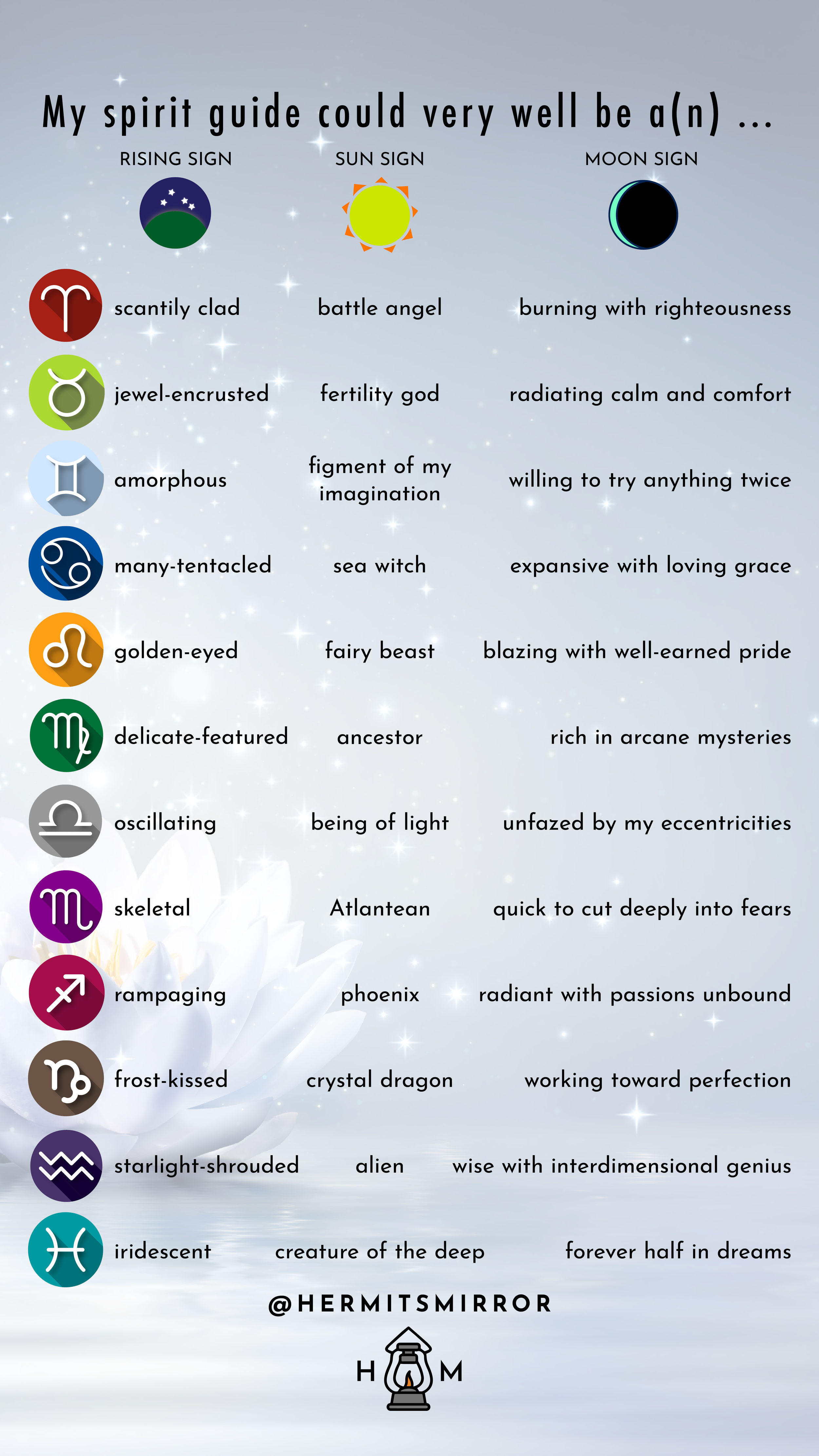Astrology Fun chart: Spirit Guide