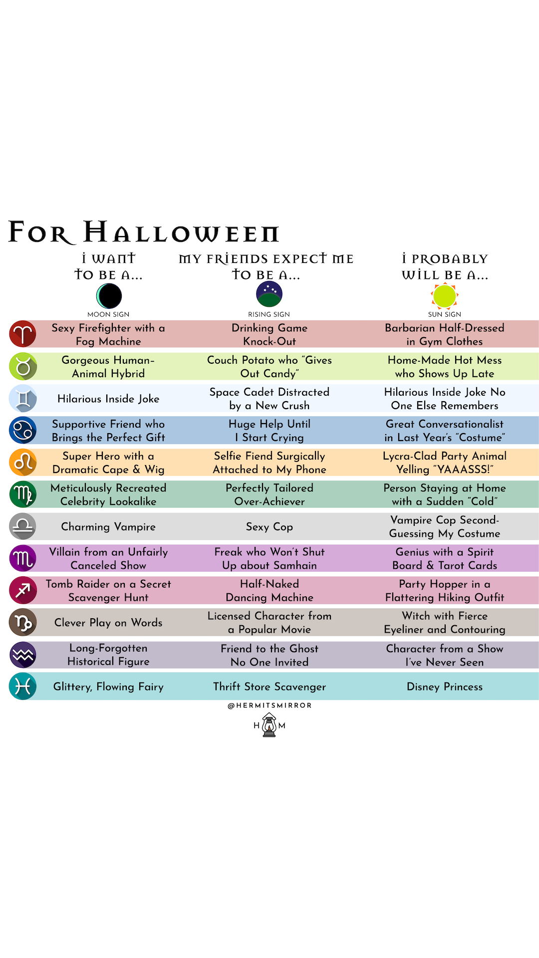 Astrology Fun chart: Halloween