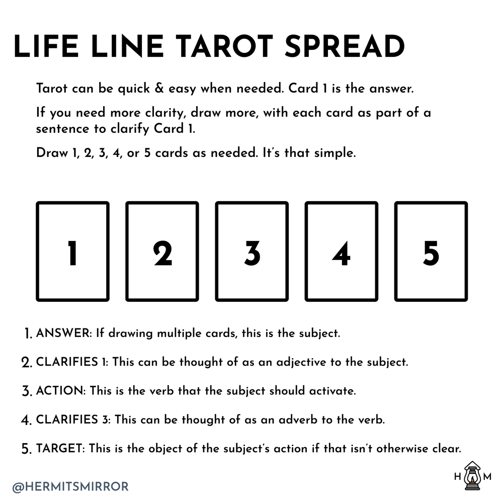 Tarot Spread: Life Line Tarot Spread — Hermit's Mirror