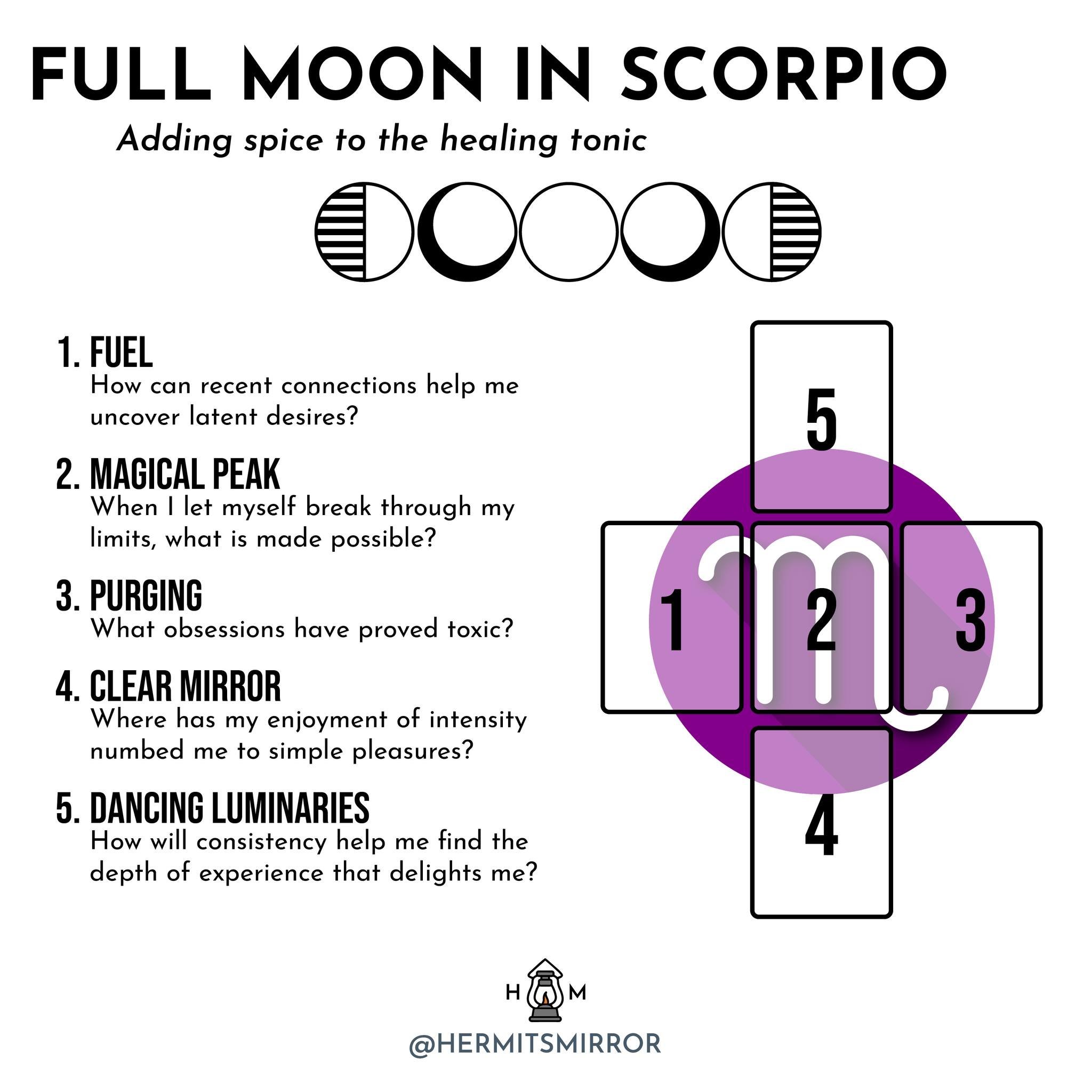 Spreads: Full Moon in Scorpio
Adding spice to the healing tonic

This year we have the Full Moon in Scorpio (4&ordm; Scorpio 18') happening April 23, 2024 (7:49PM US Eastern Time), but you can use this spread for any Full Moon in Scorpio. The fundame