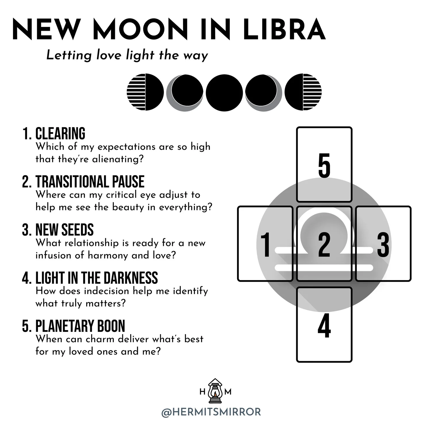 Tarot Spreads: New Moon in Libra and Full Moon in Aries — Hermit's Mirror