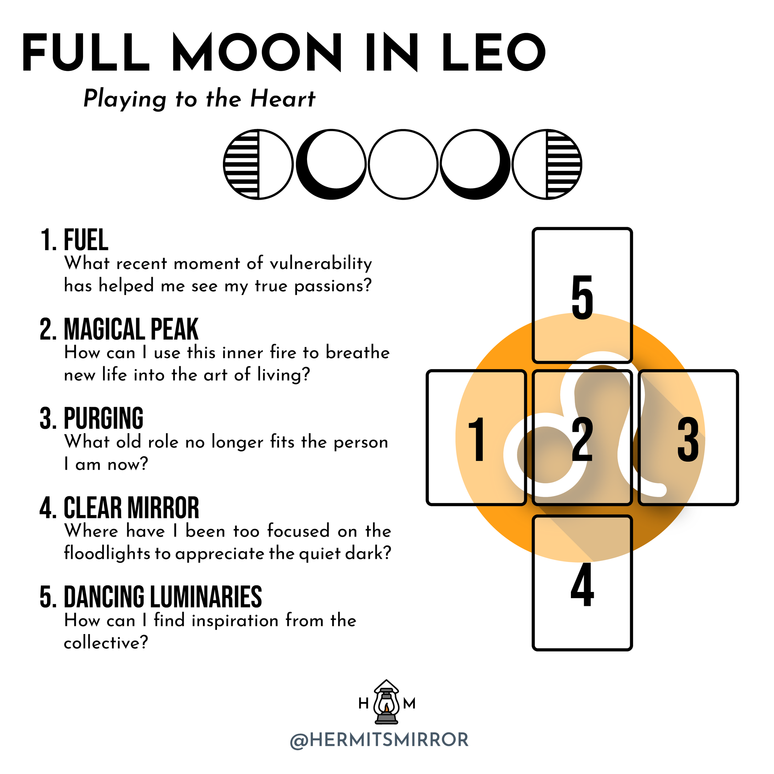 Tarot Spreads: New Moon in Aquarius + Full Moon in Leo — Hermit's