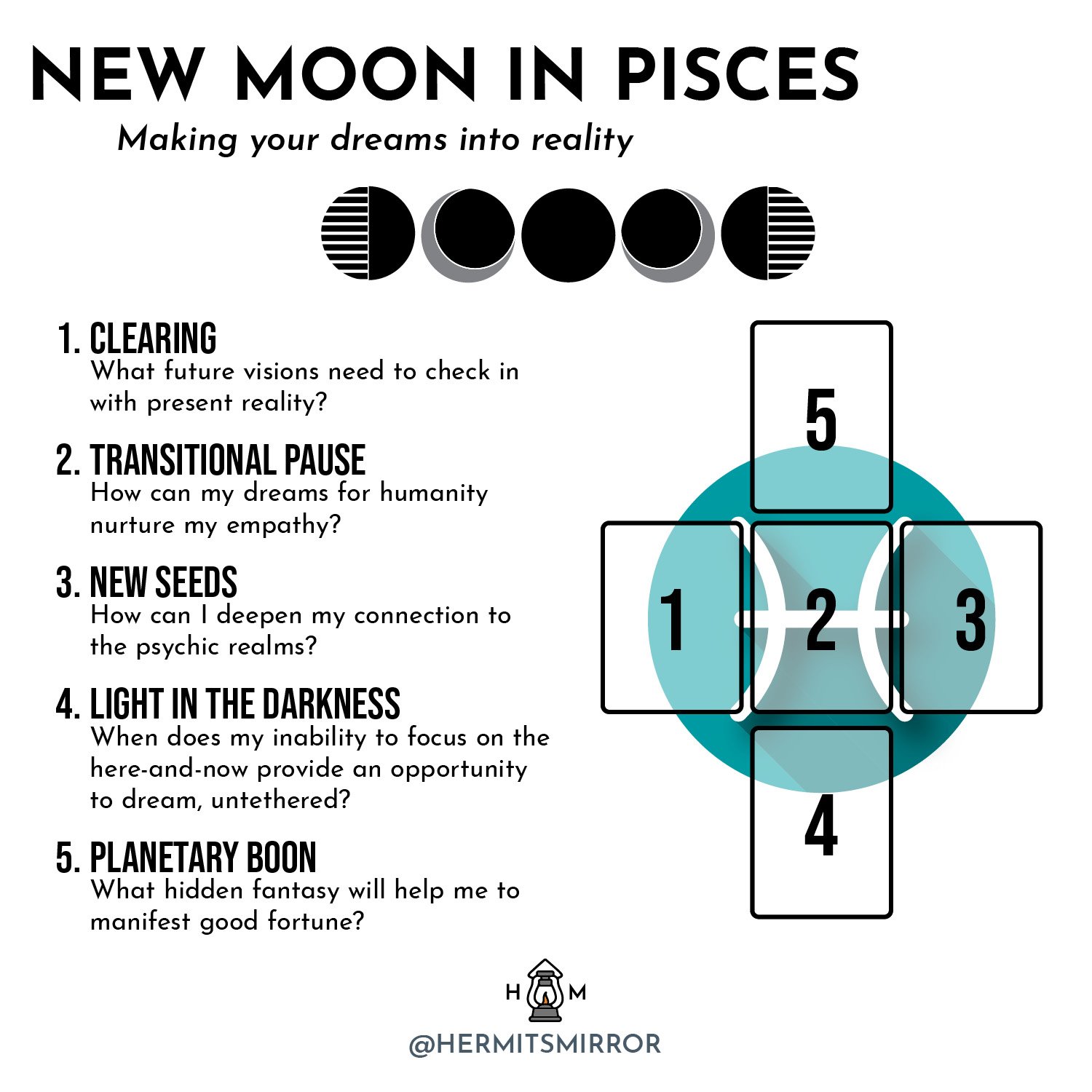 New Moon in Pisces 2022 Tarot Spread: