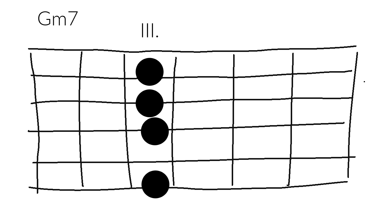 Gm7 Guitar Chord