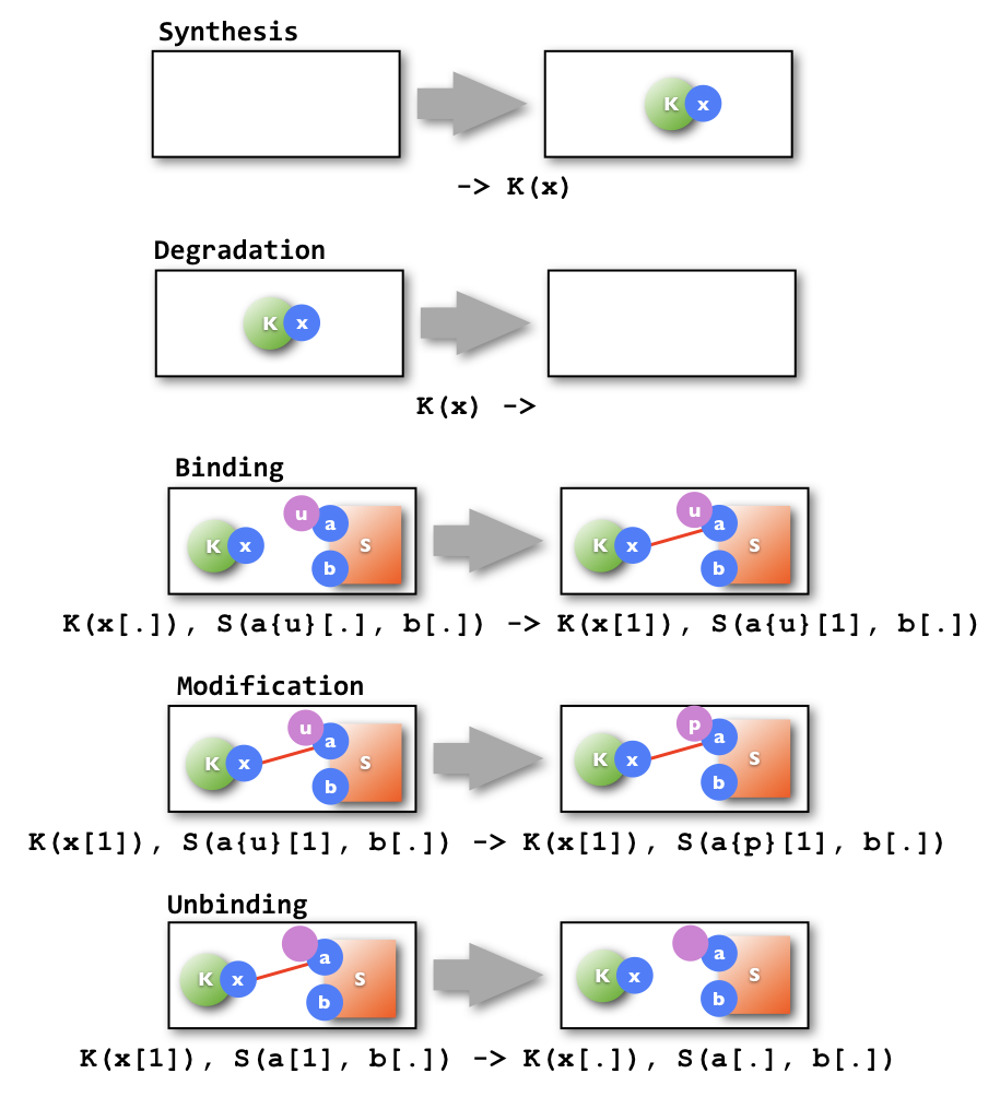 simple_kappa_examples.002.png