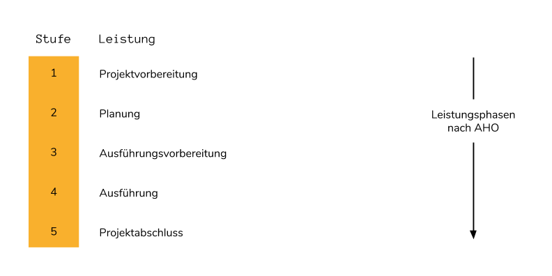 projektstufen-aho.png