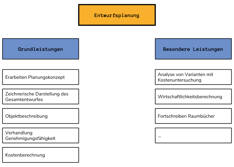 leistungsphase-entwurfsplanung-architekt.png