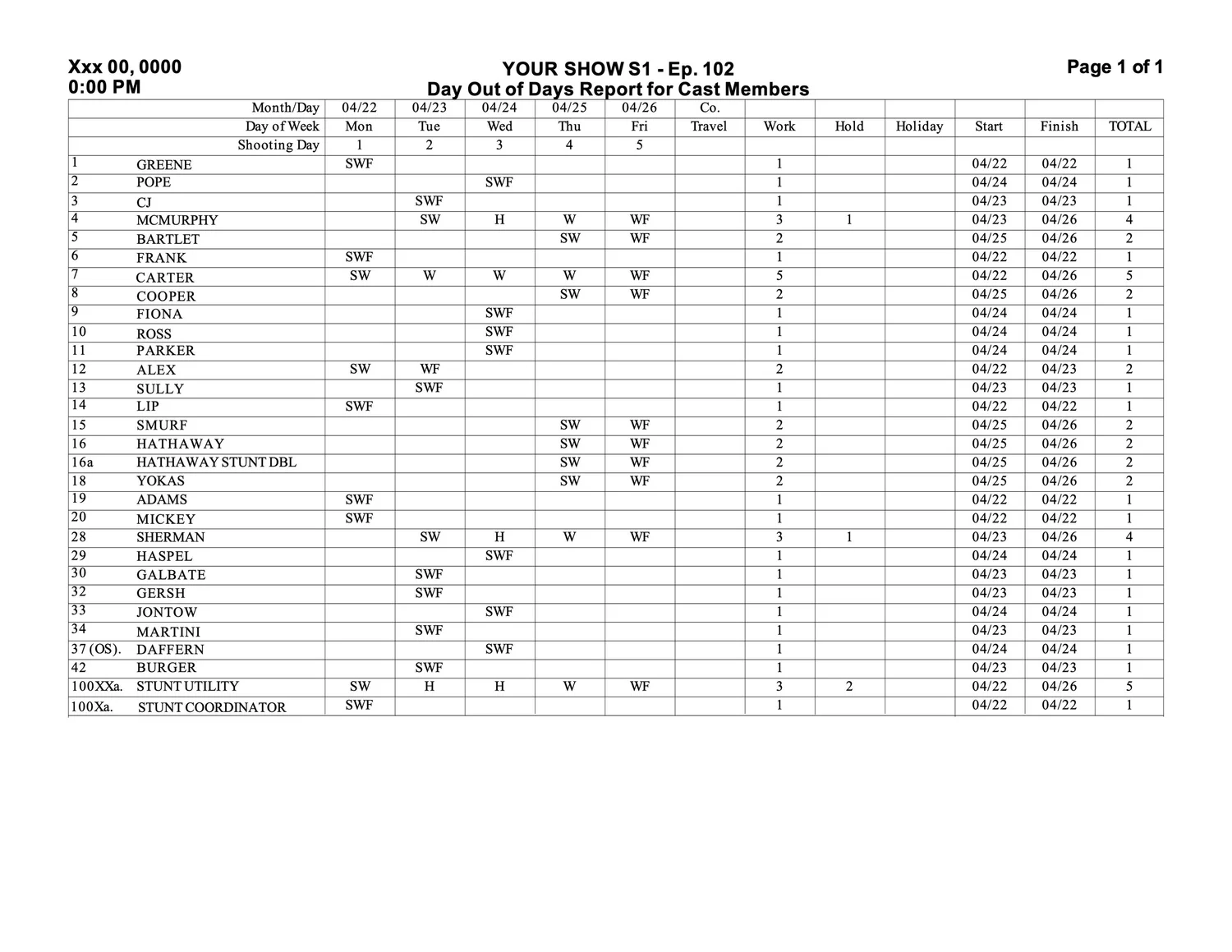 Showrunners and Budgets — John Wells Productions