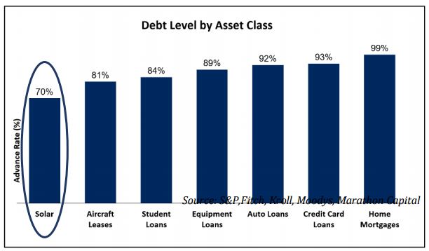 debtclass.jpg