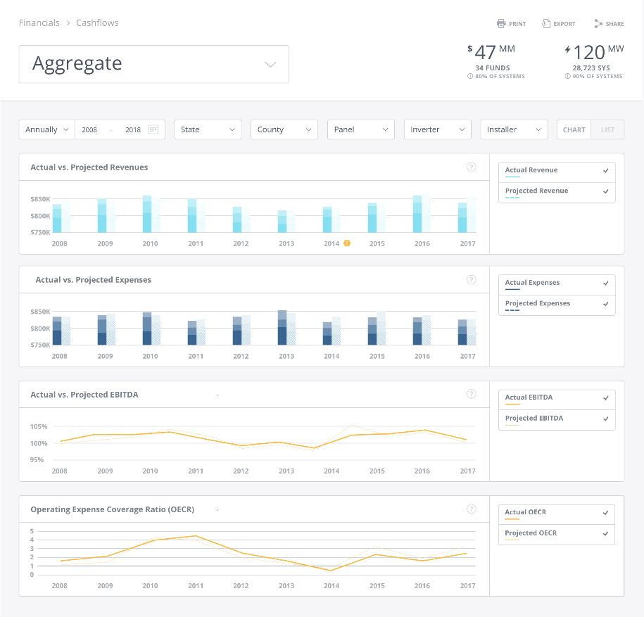 Production Trends page-04.png