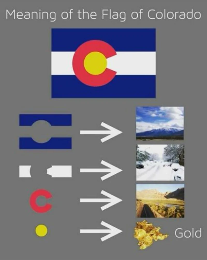 Colorado Flag Afghan, C2C Crochet Pattern