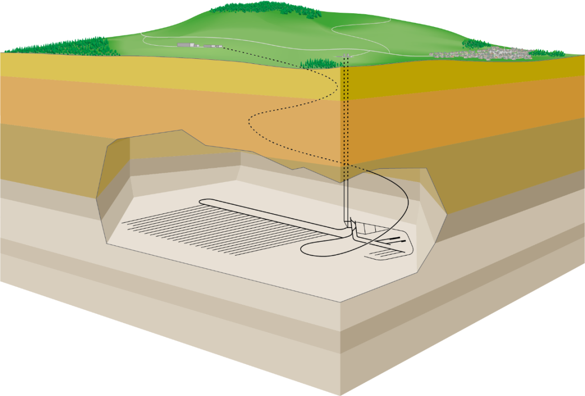 Geologisches Tiefenlager