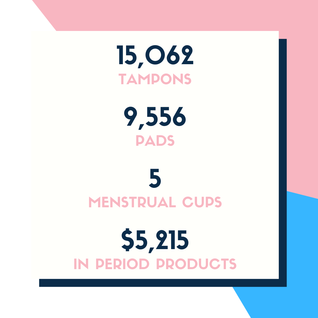 One Woman's Period Story Leads to Thousands of Period Products Donated