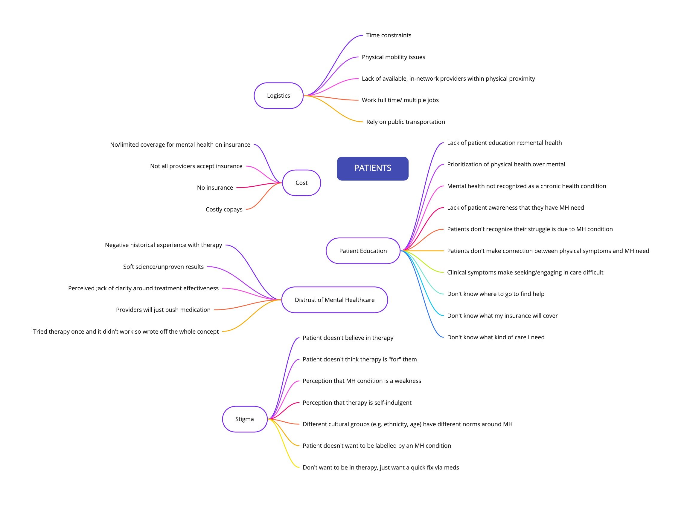 Mind Map - Frame 2.jpg